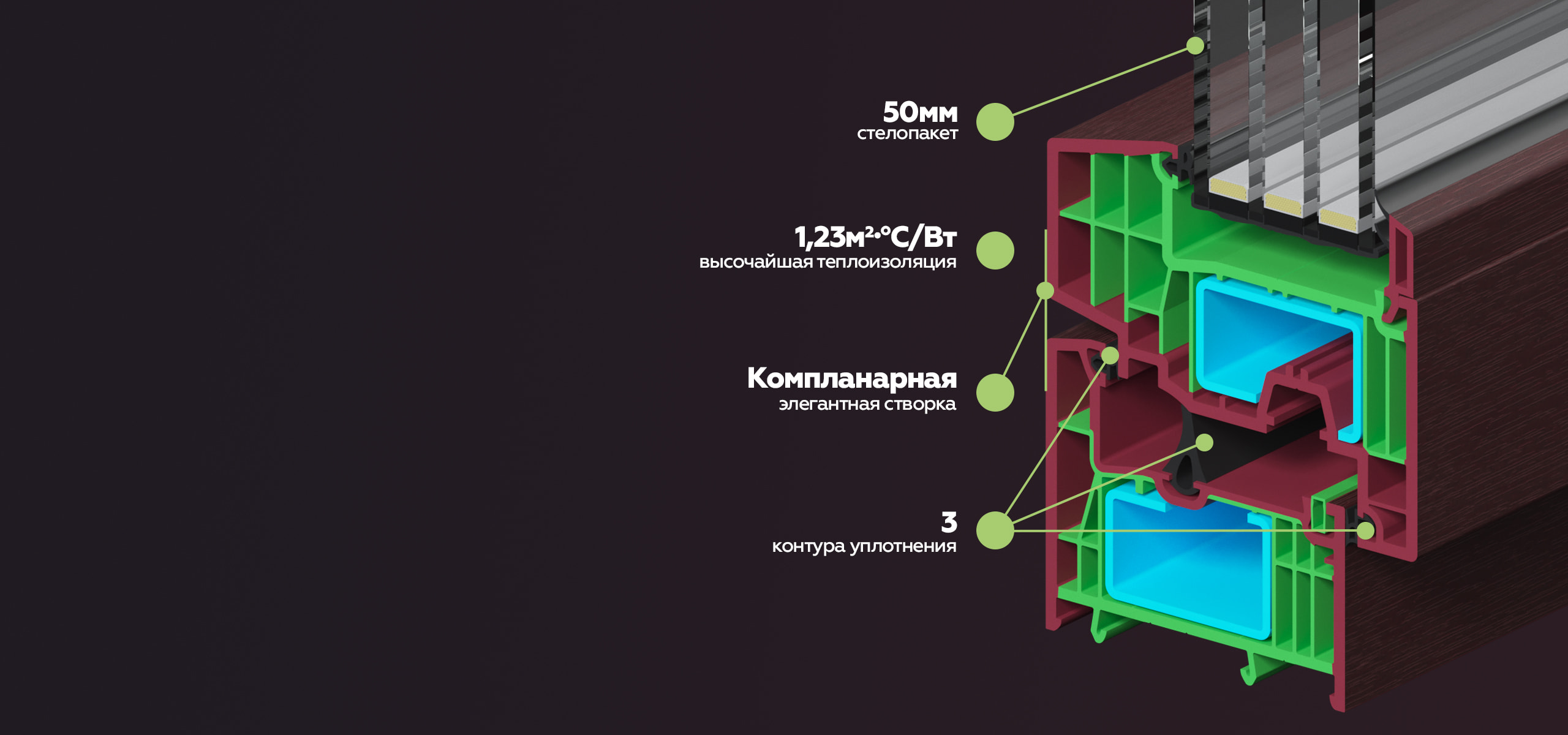 Пластиковые окна Melke Centum сохраняют тепло в загородном доме или коттедже.